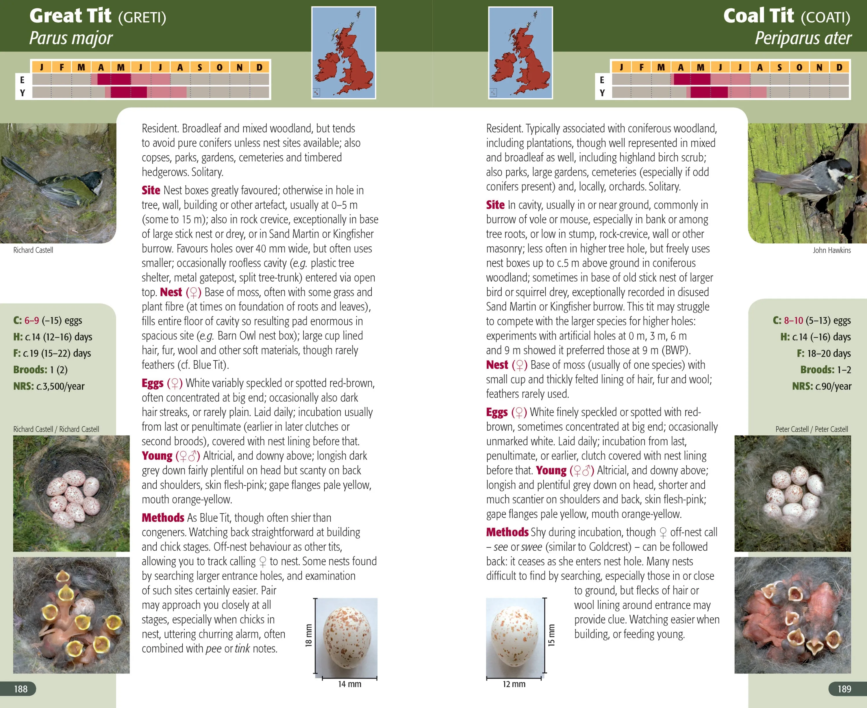 A Field Guide to Monitoring Nests